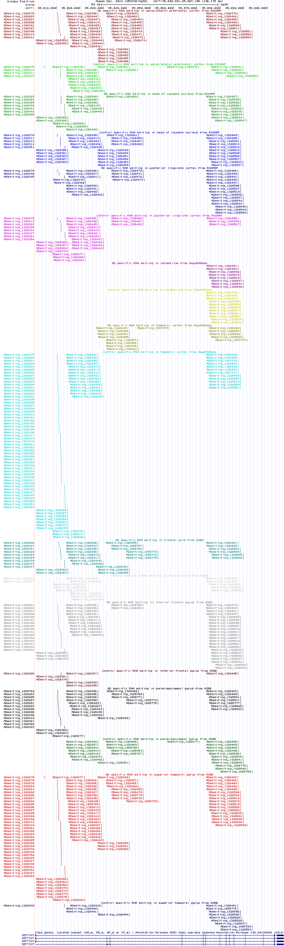 all structure