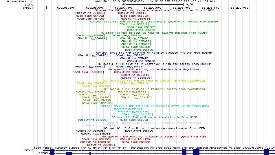 all structure