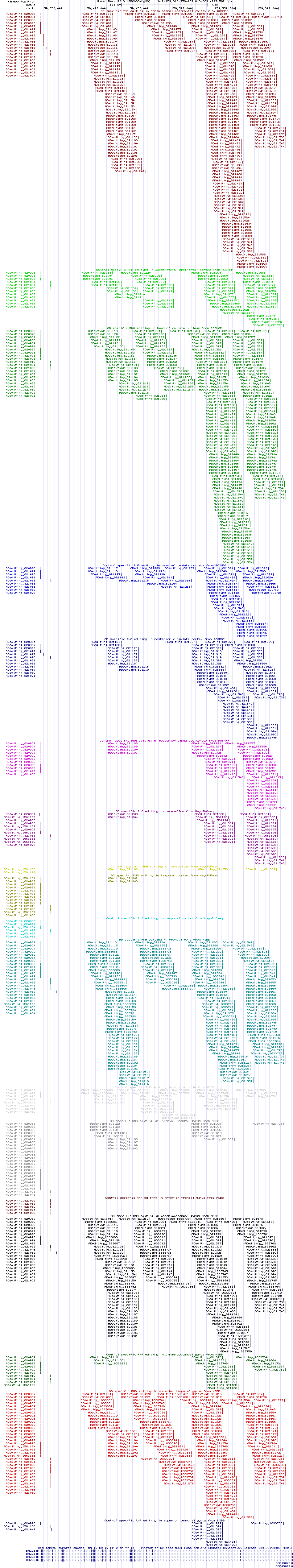 all structure