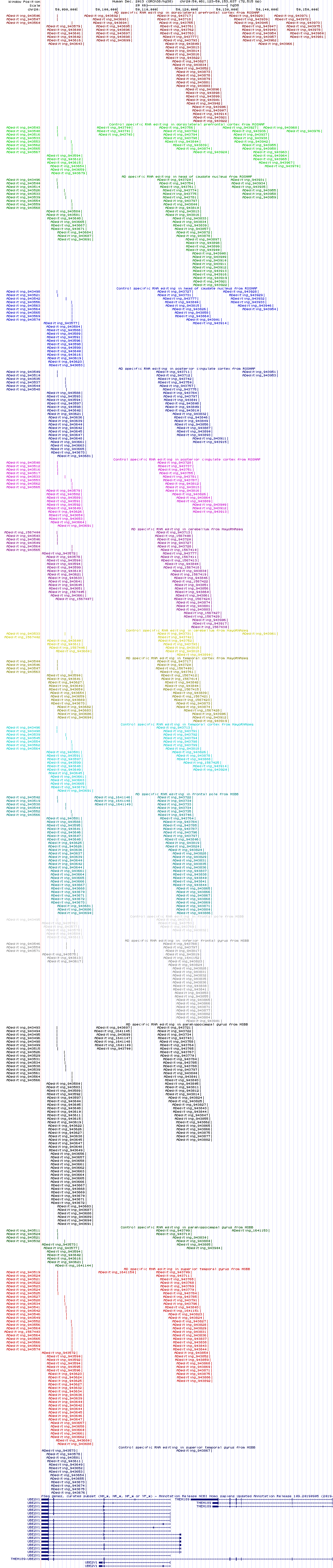 all structure