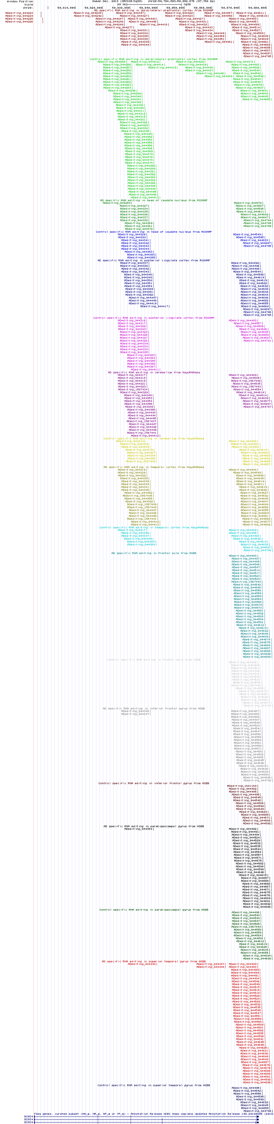 all structure