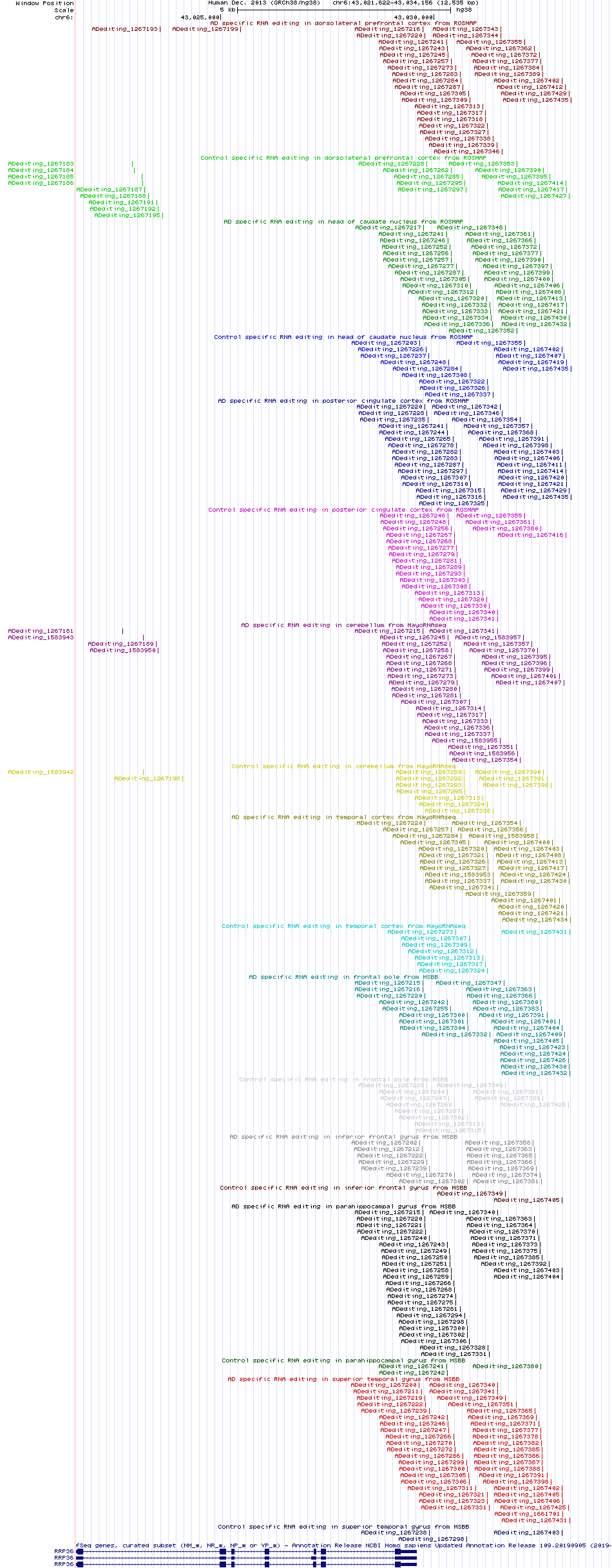 all structure