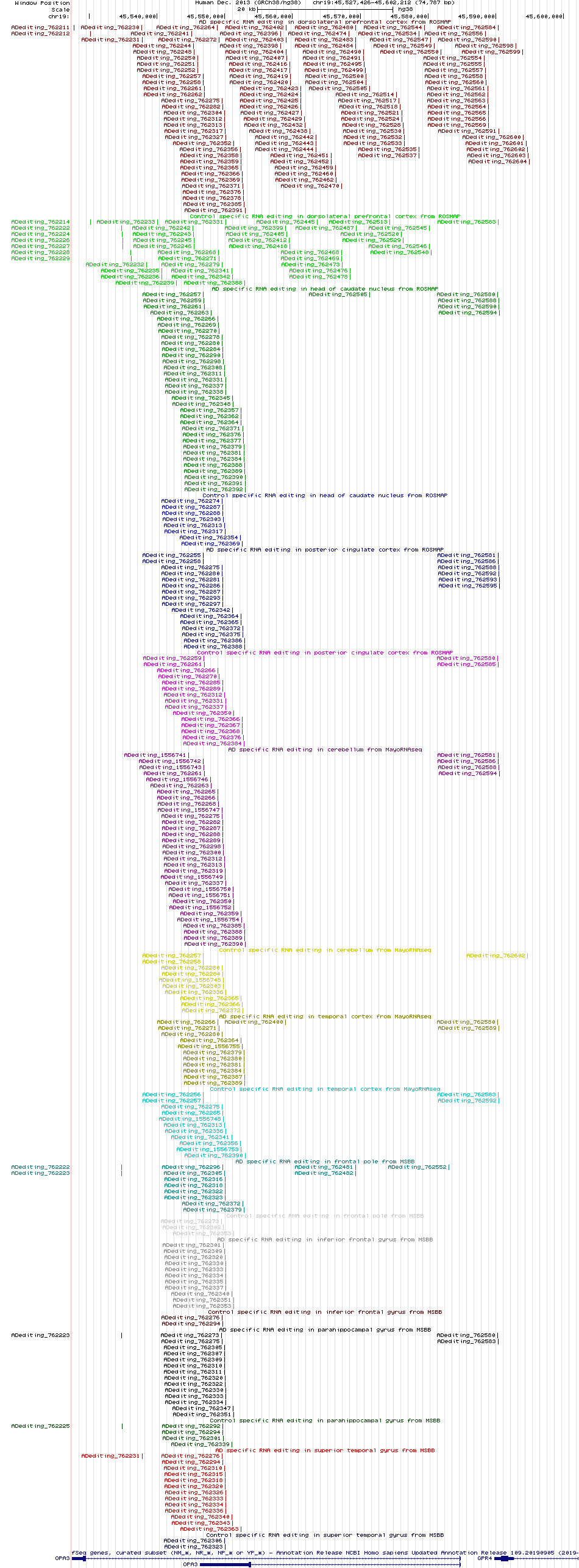 all structure