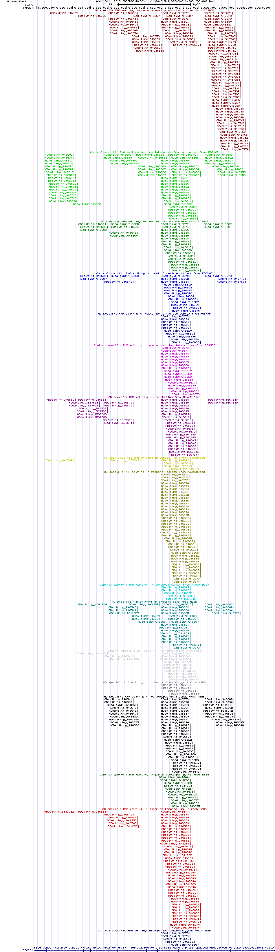 all structure