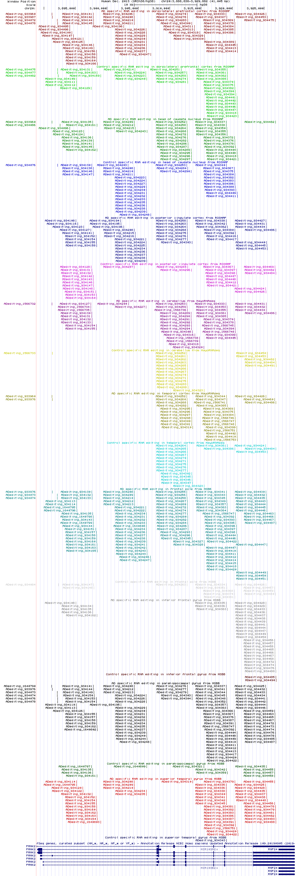 all structure