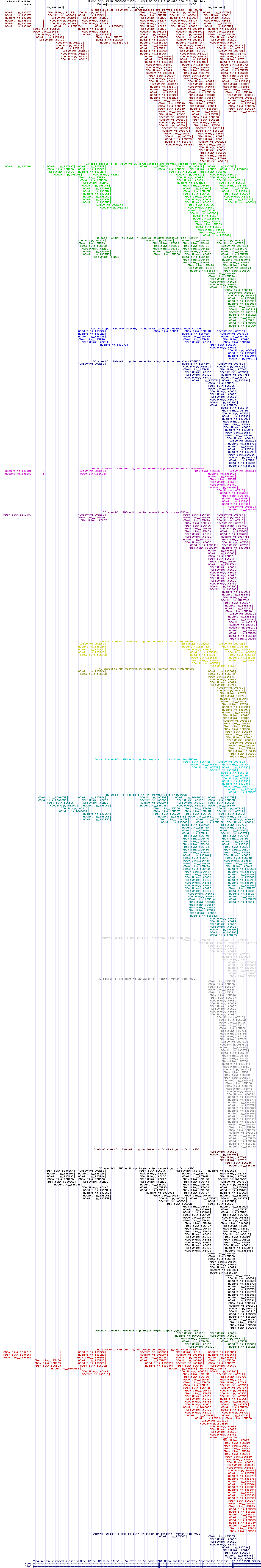 all structure