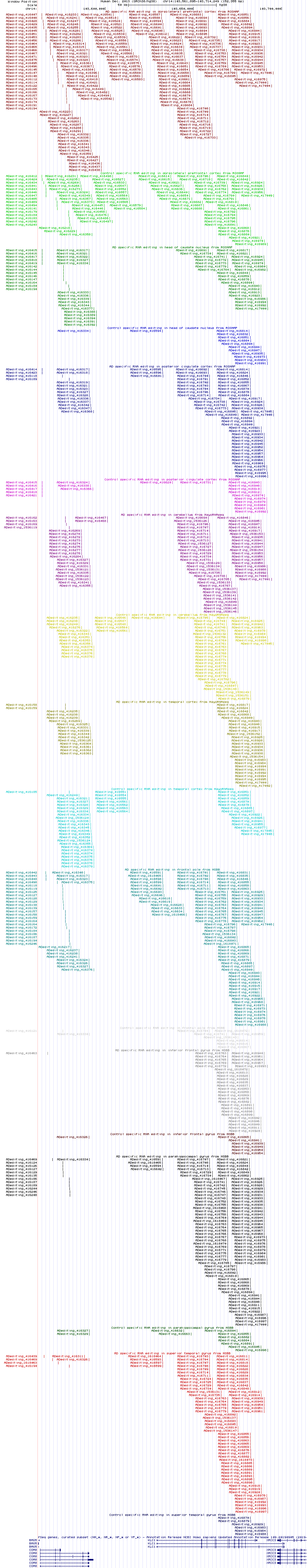 all structure