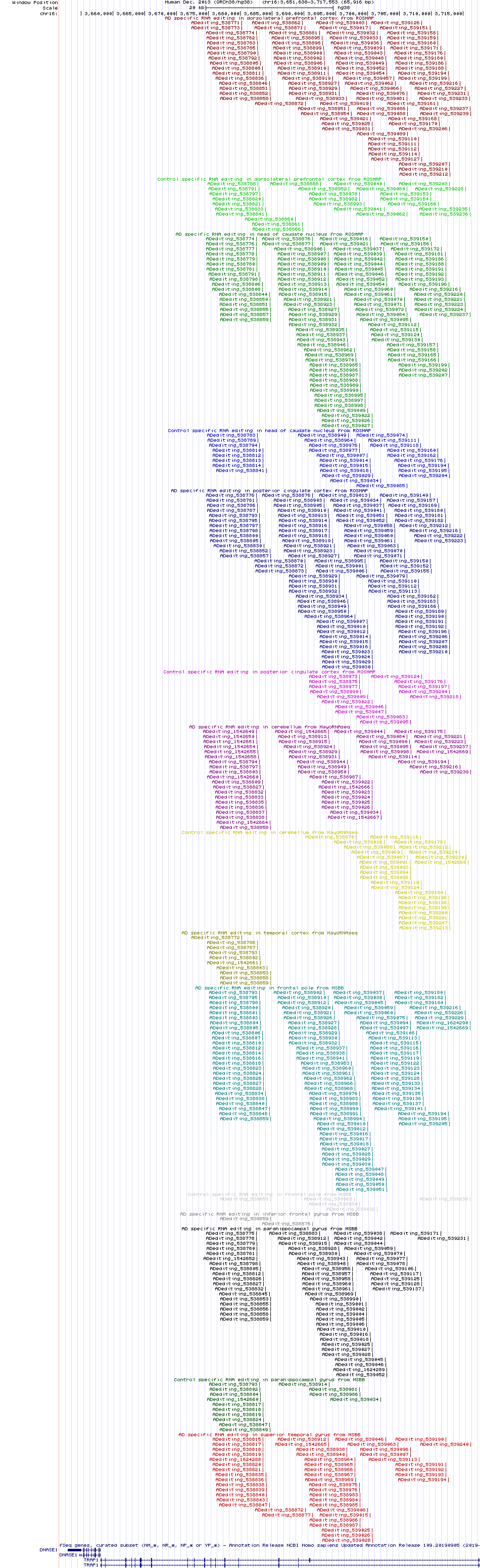 all structure