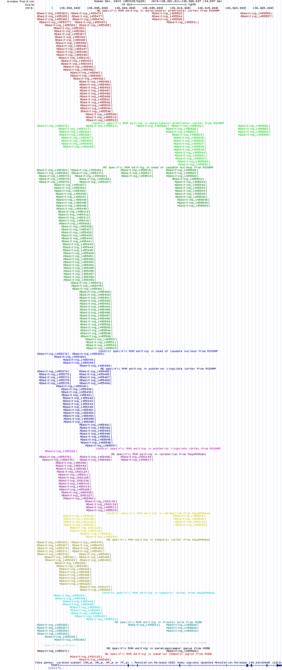 all structure