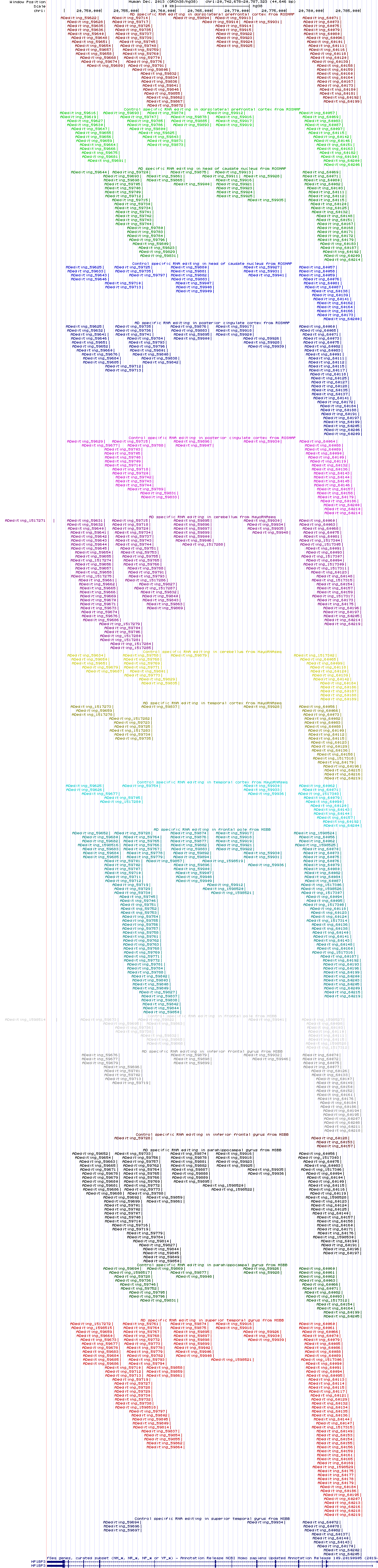 all structure