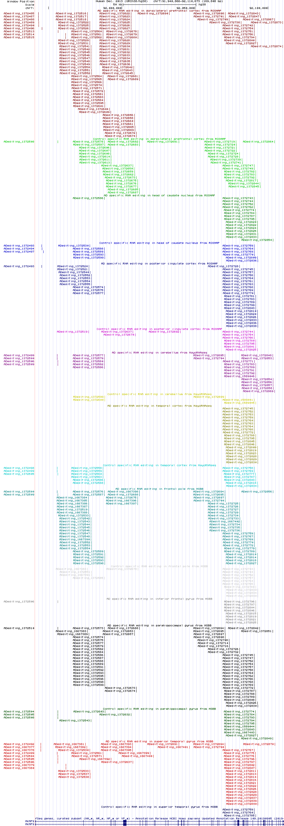 all structure