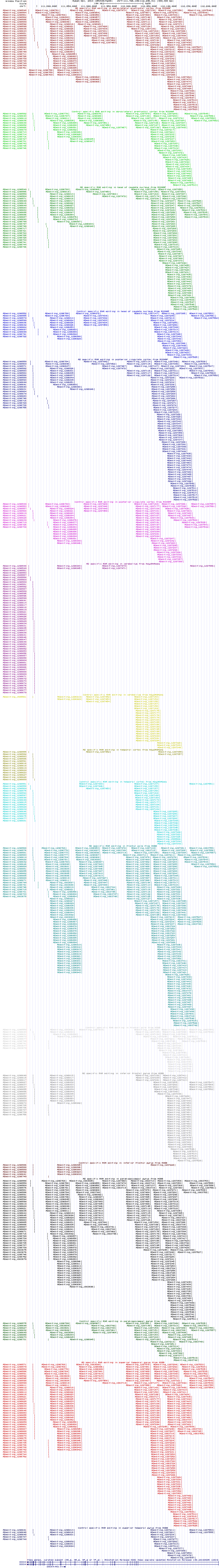 all structure