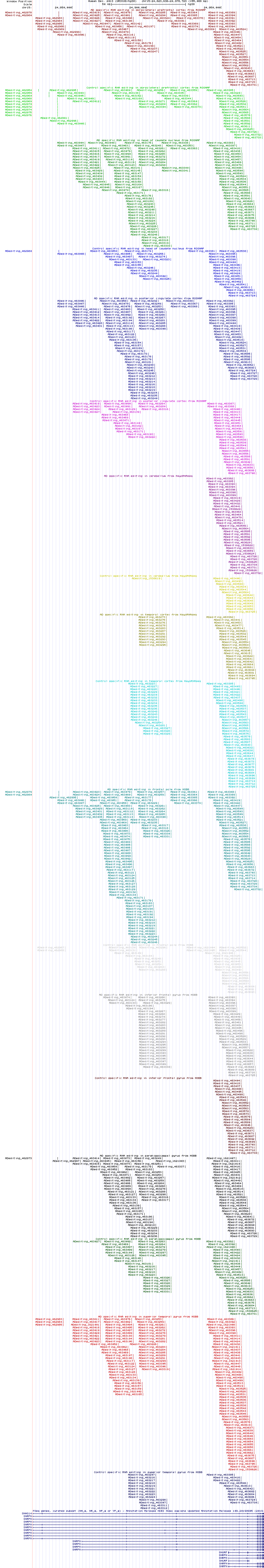 all structure