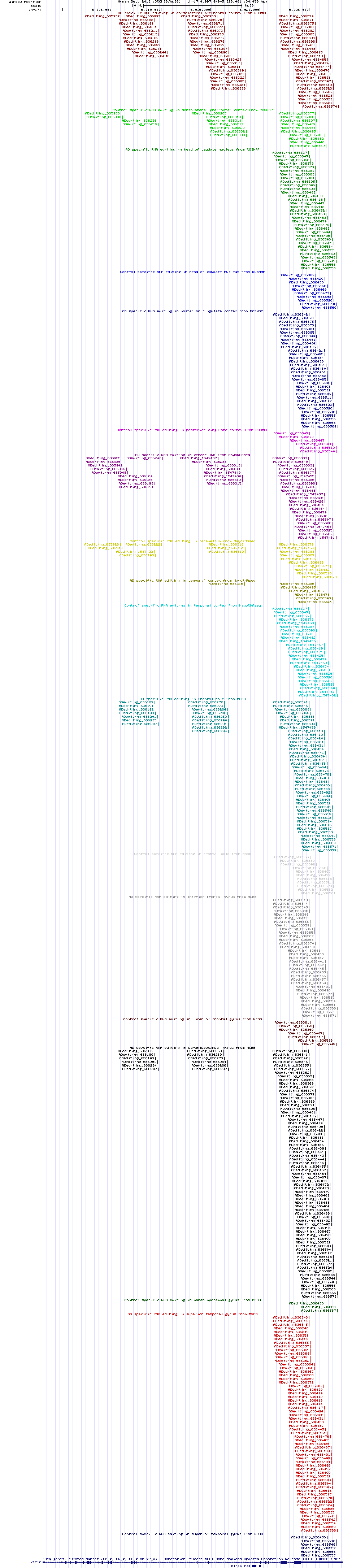 all structure