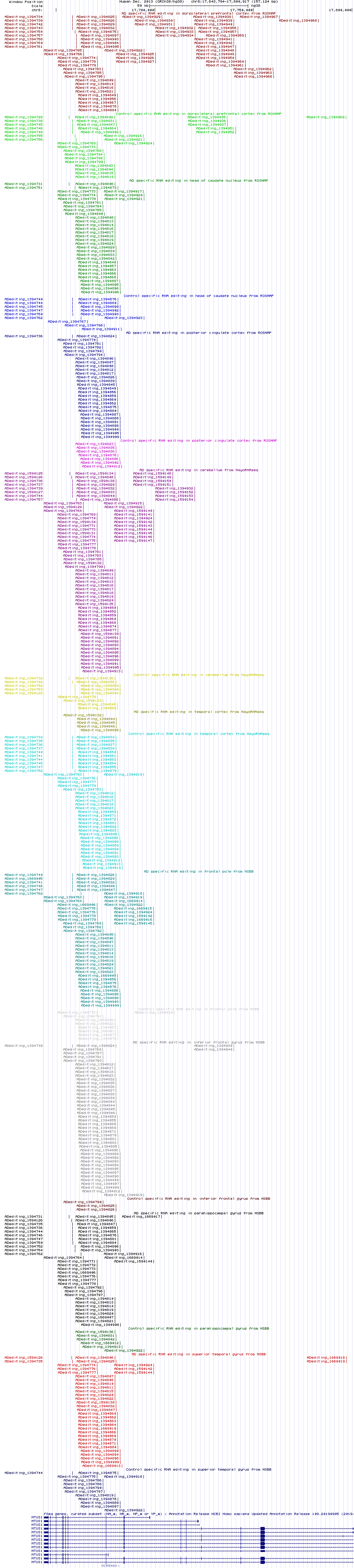 all structure