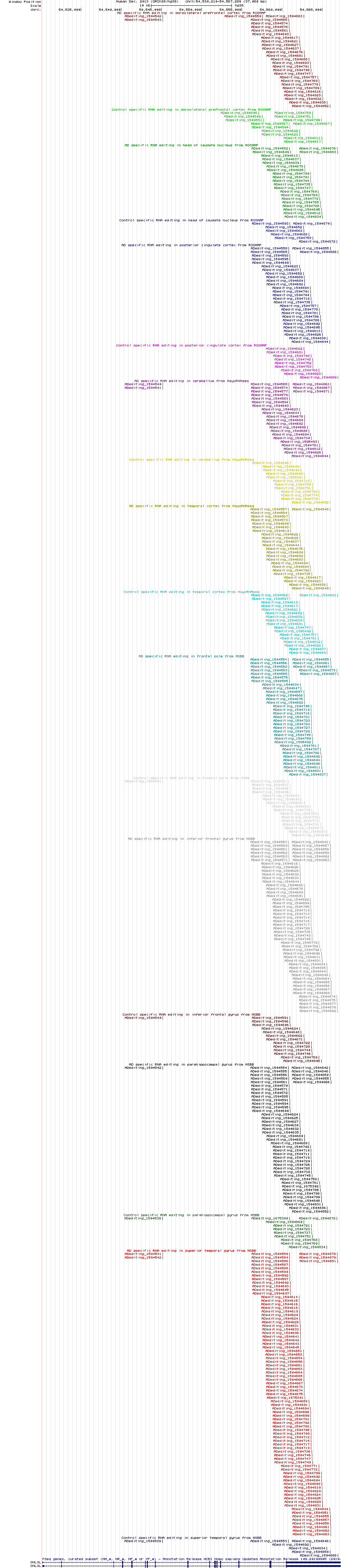 all structure
