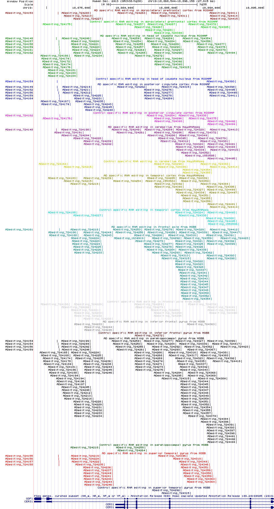 all structure