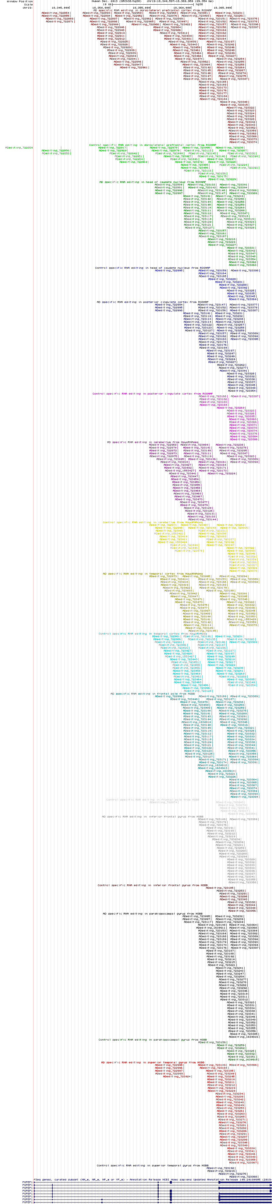 all structure
