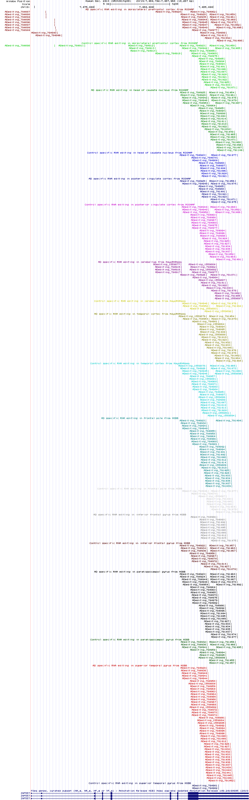 all structure