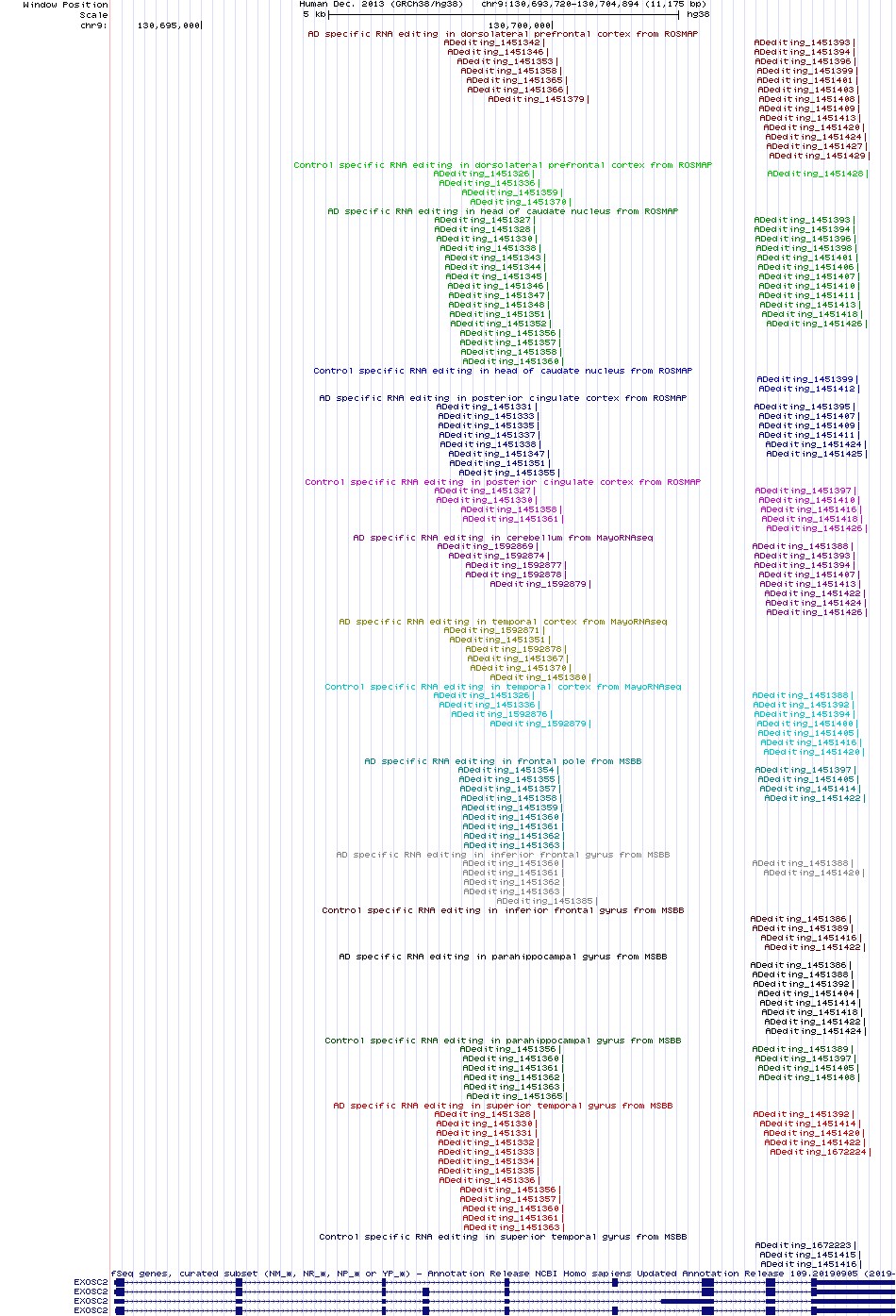 all structure