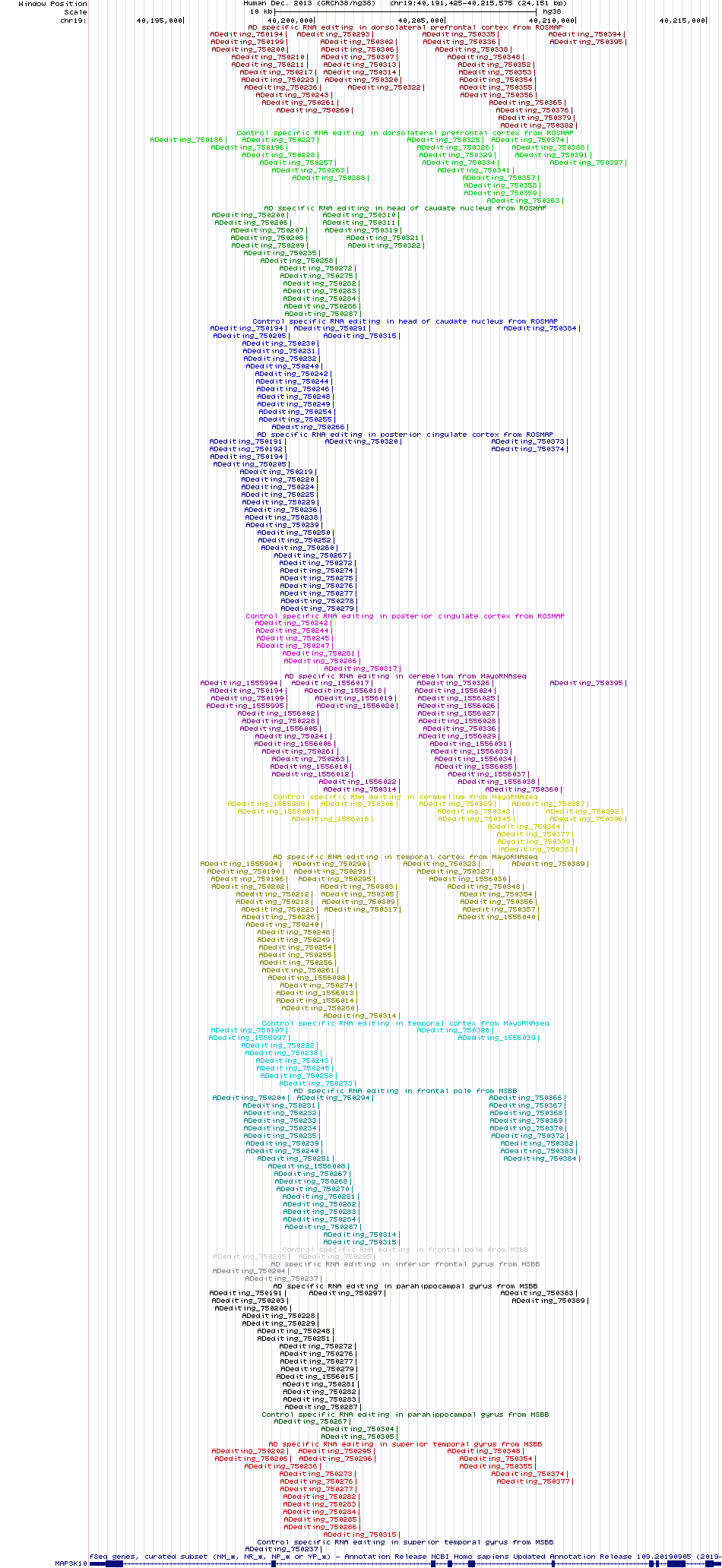 all structure