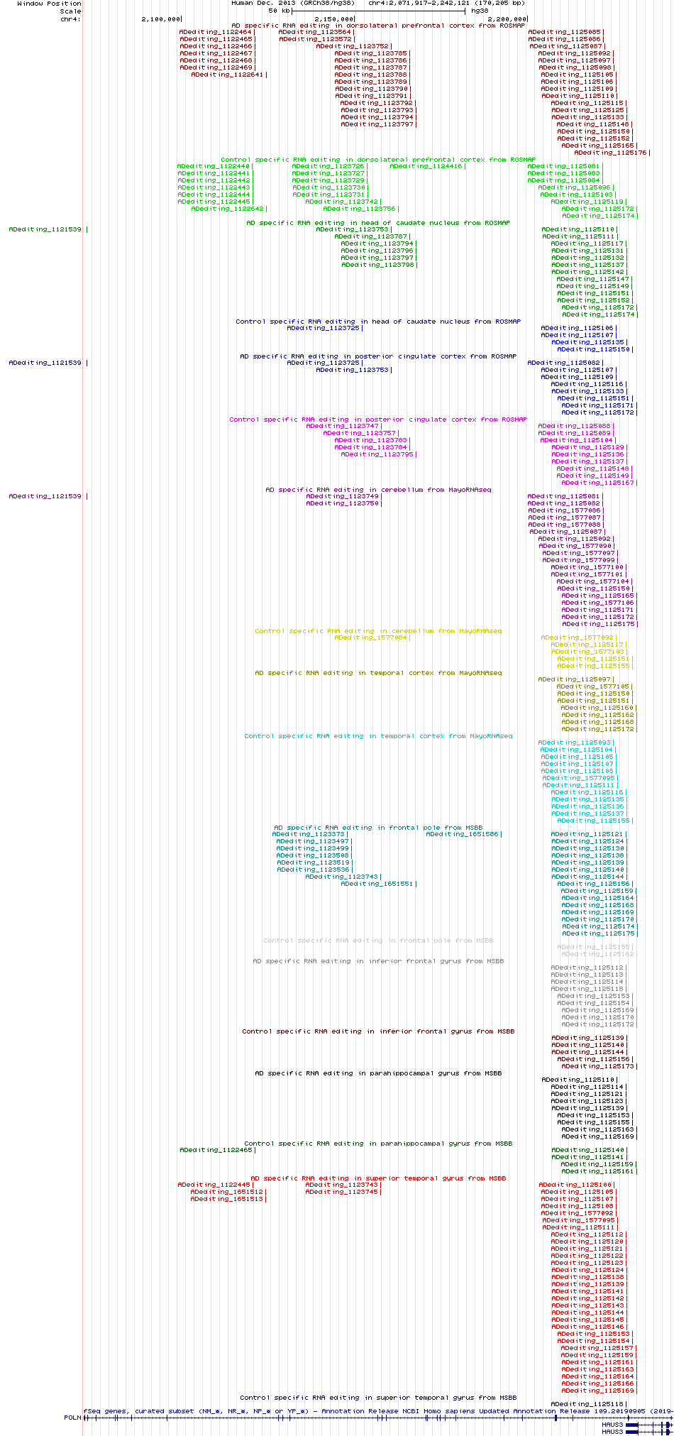 all structure