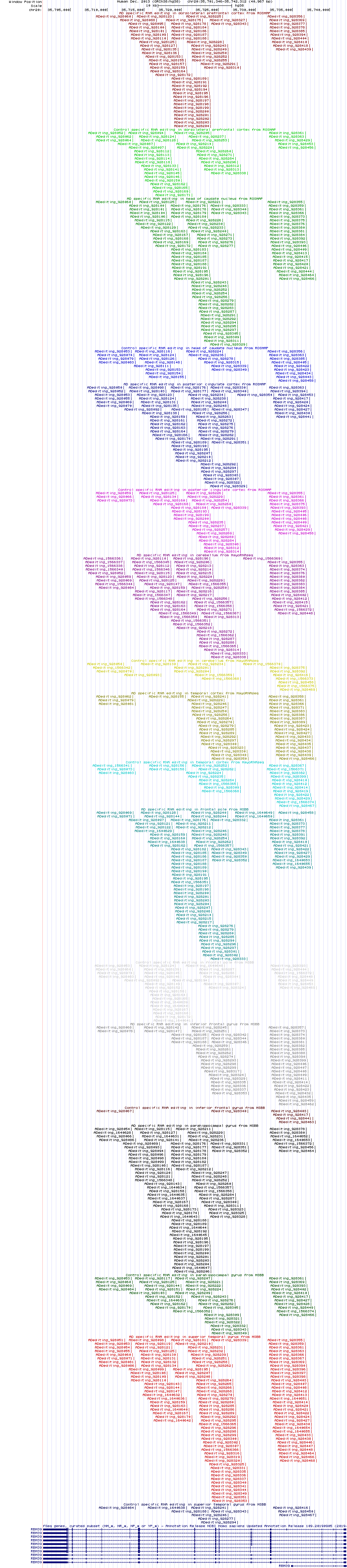 all structure