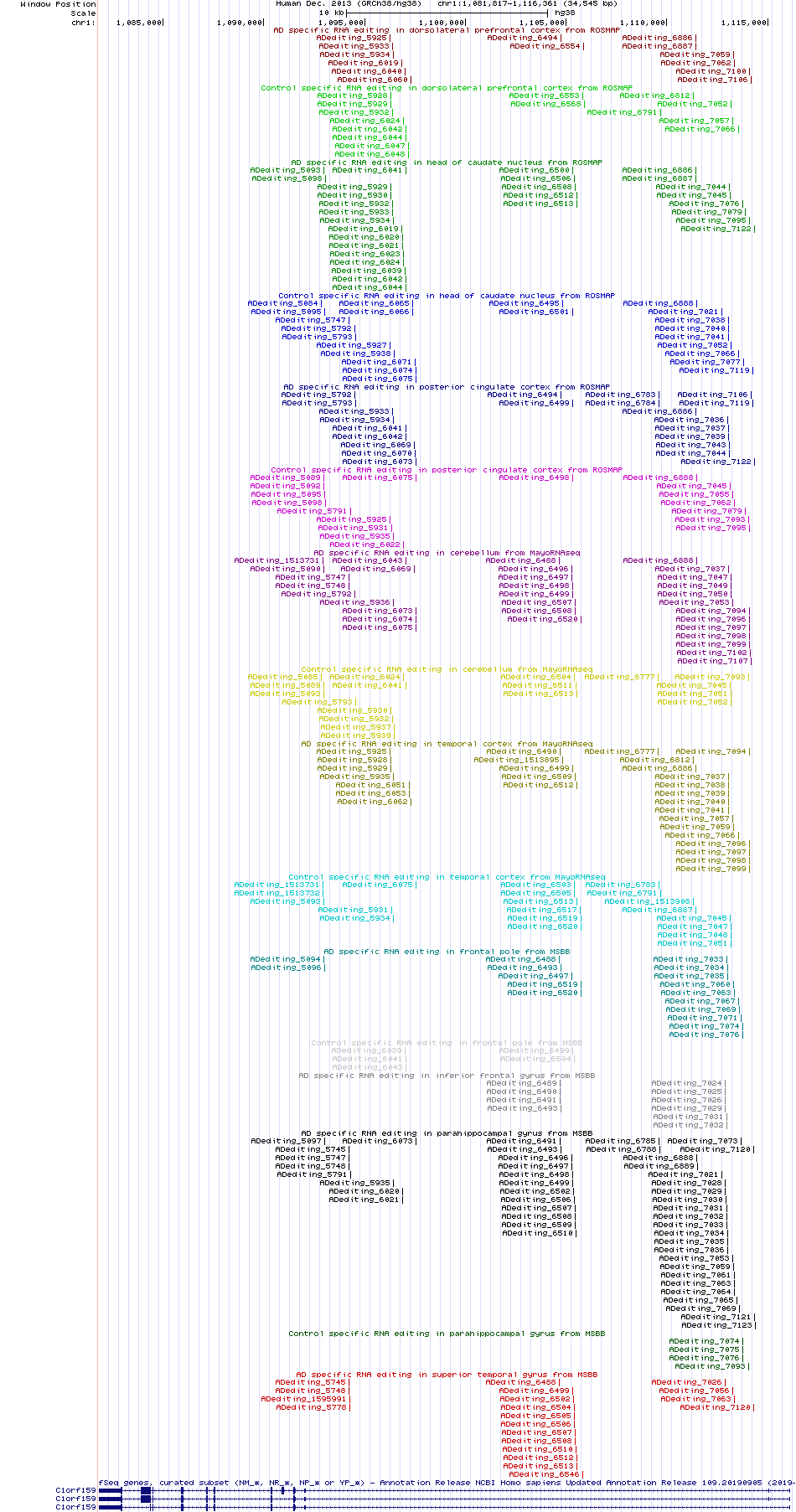 all structure