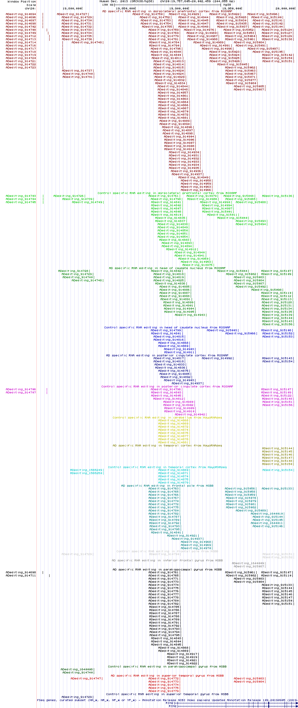 all structure