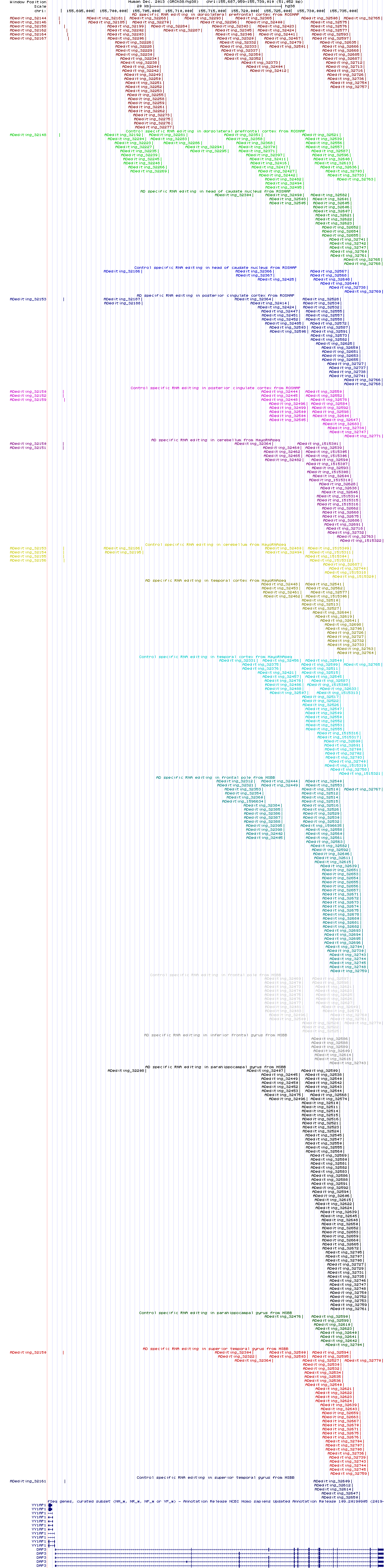 all structure