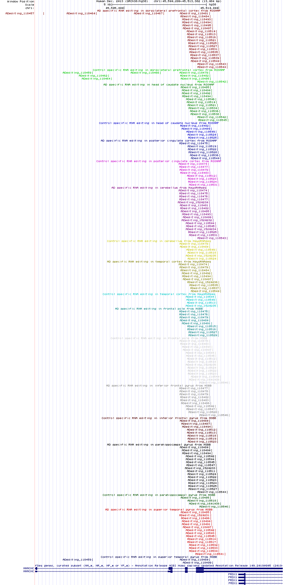 all structure