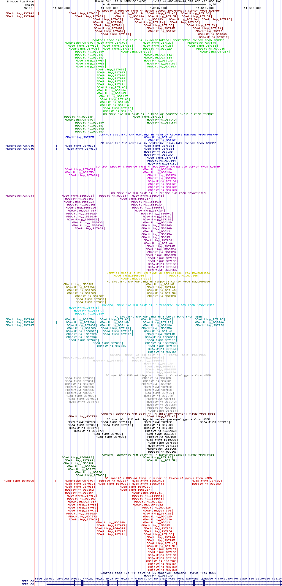 all structure