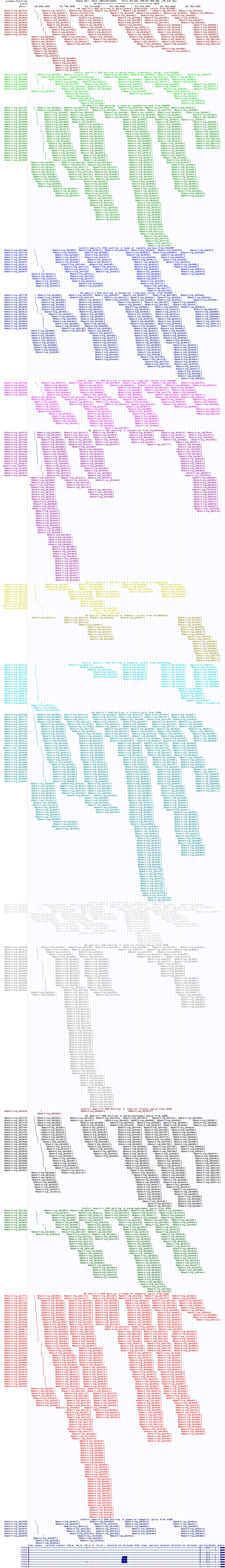 all structure