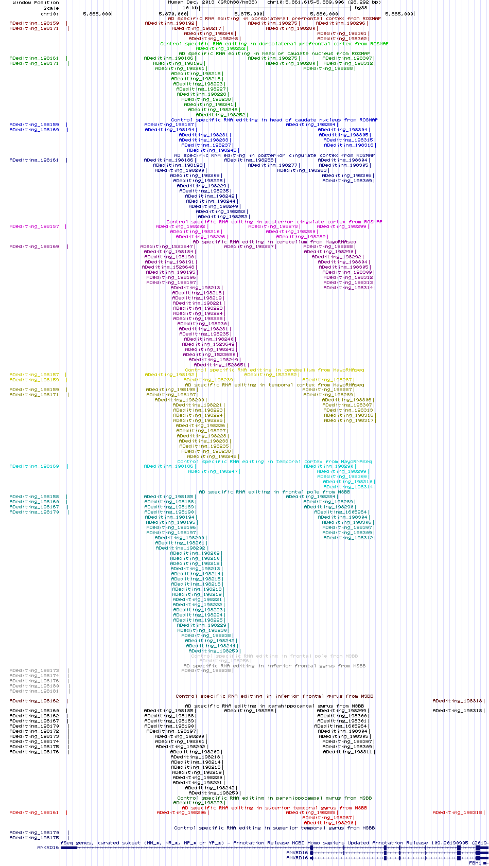all structure