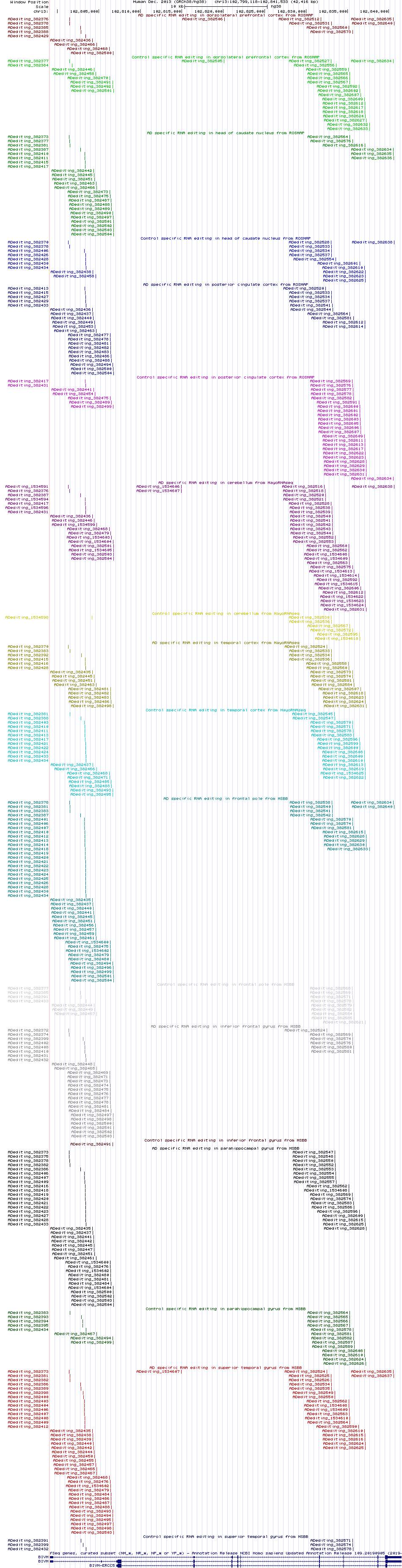 all structure