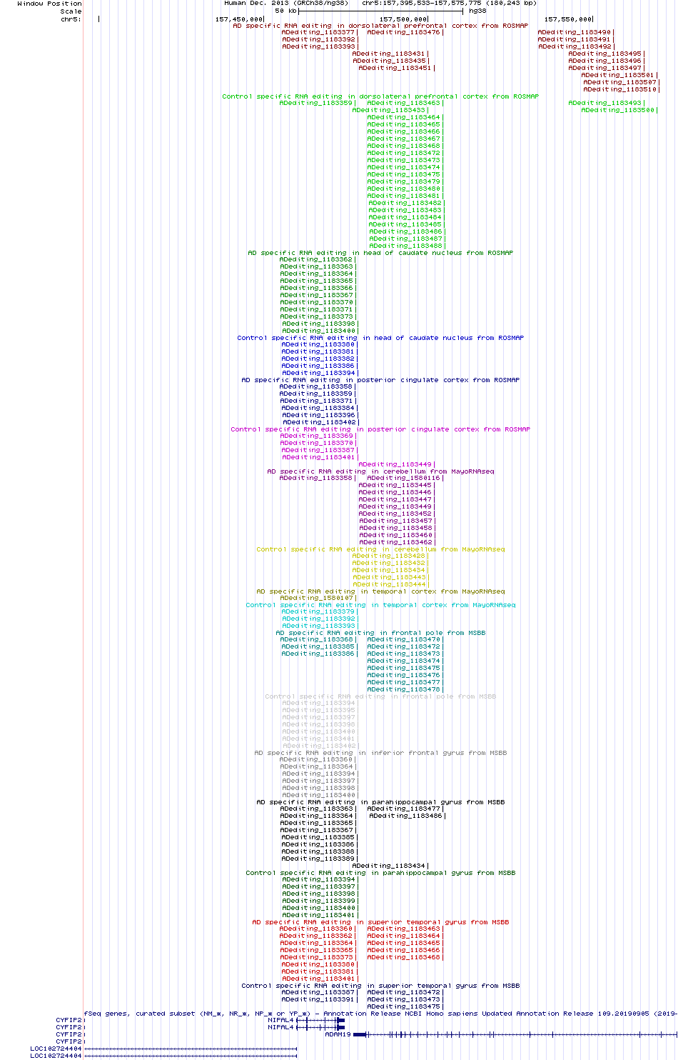 all structure
