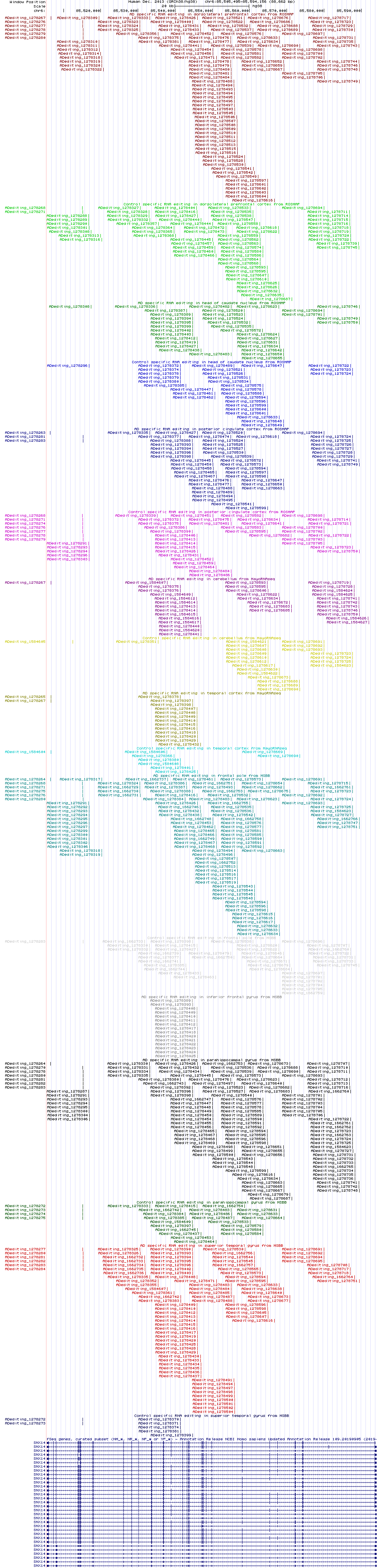 all structure