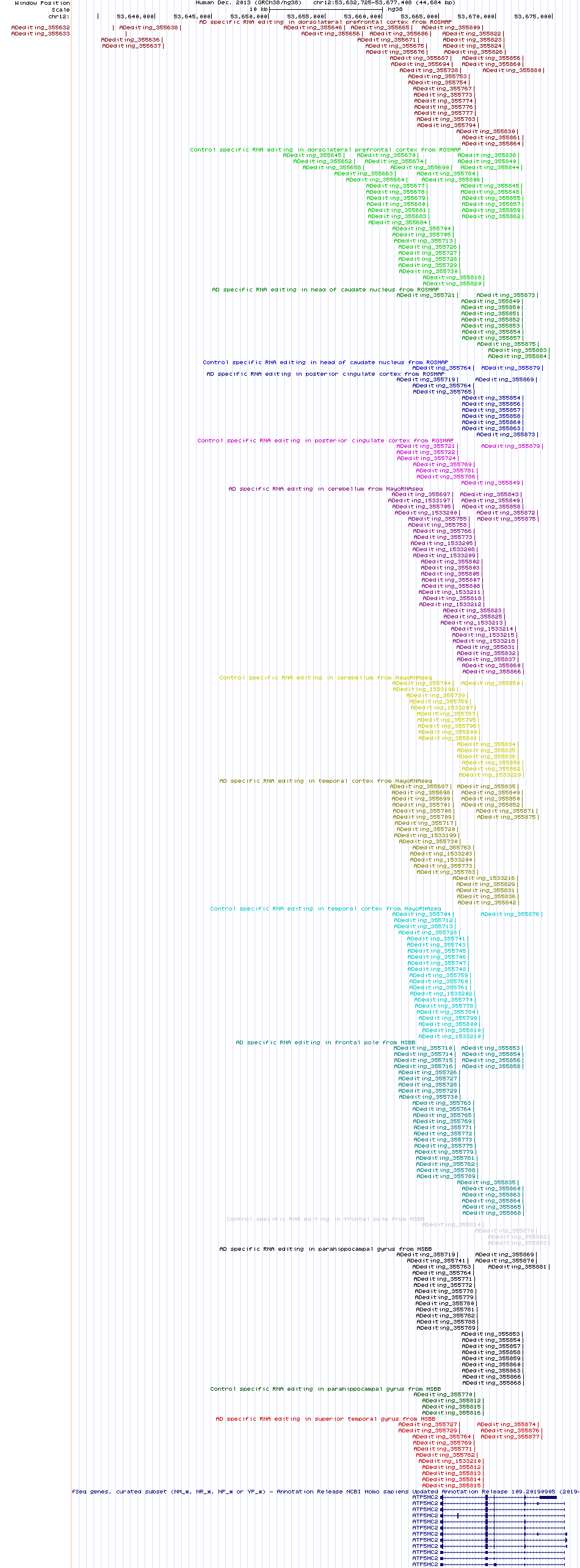 all structure