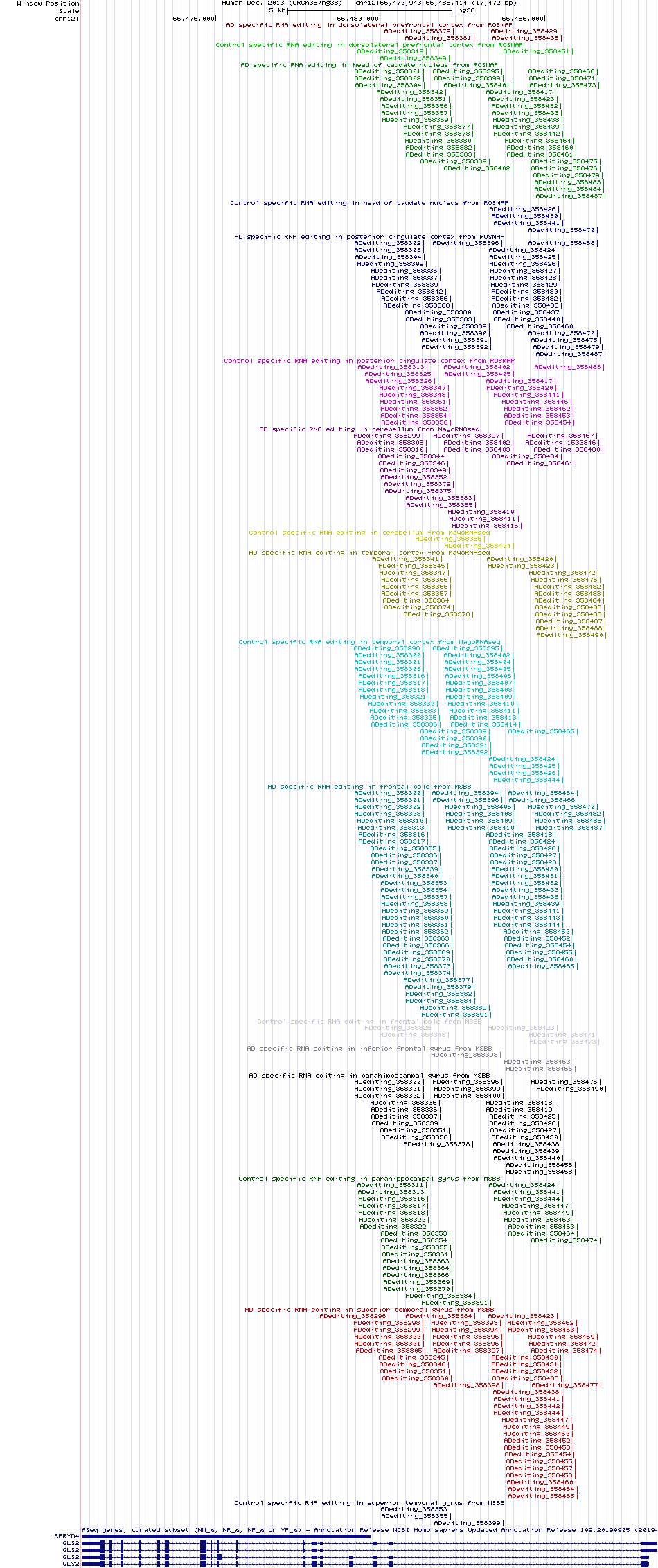 all structure
