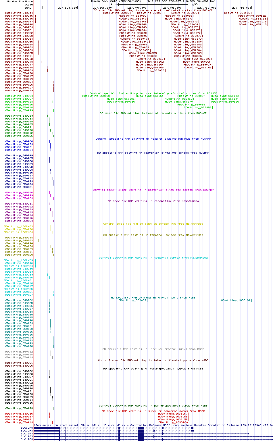 all structure