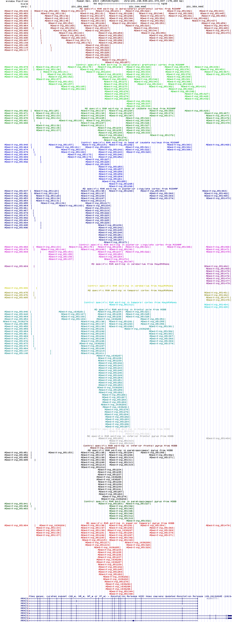 all structure
