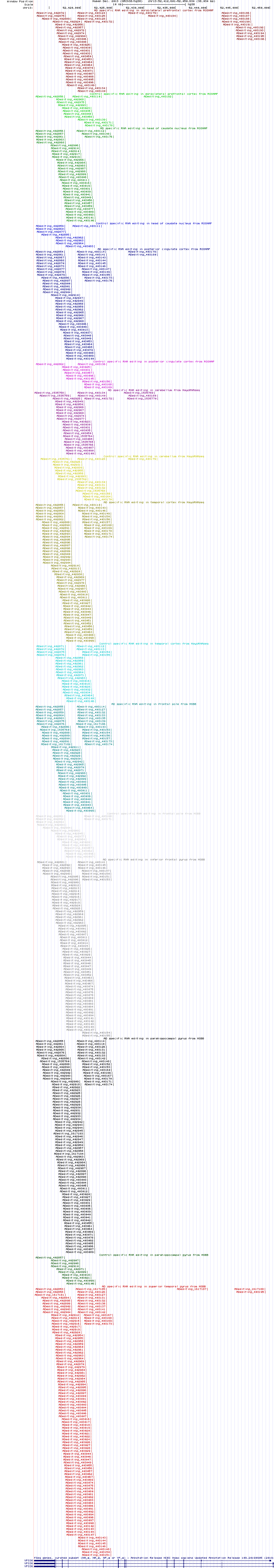 all structure