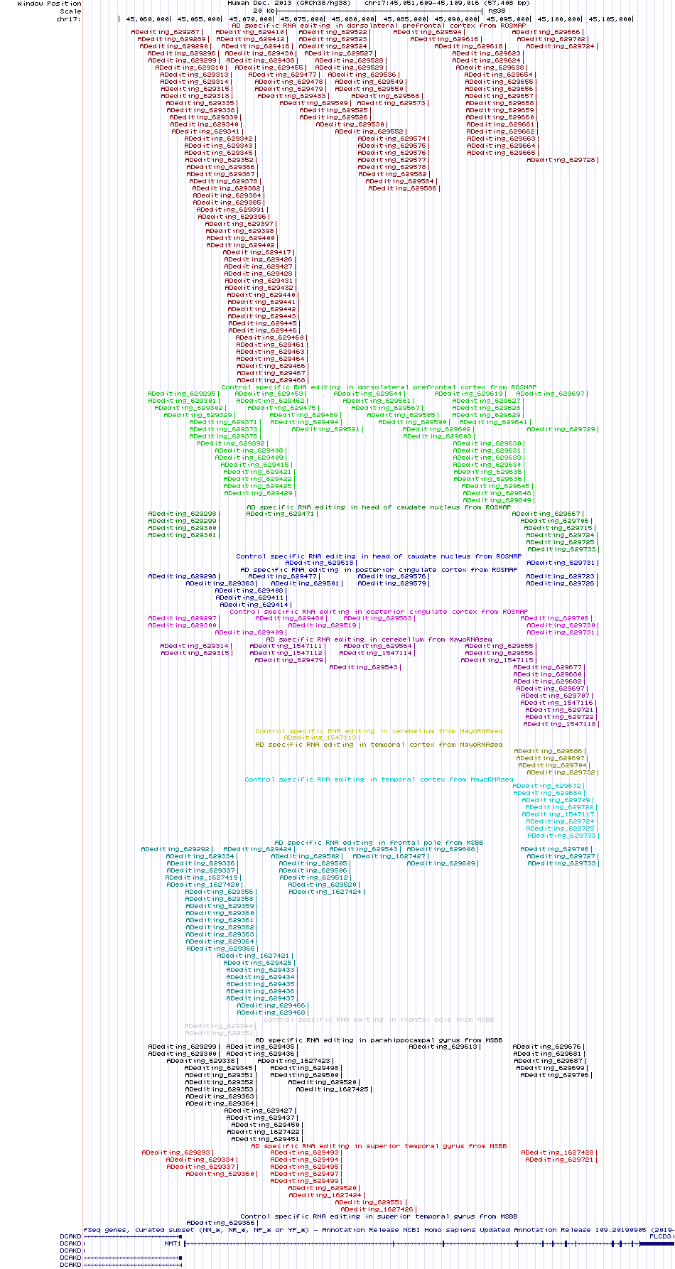 all structure