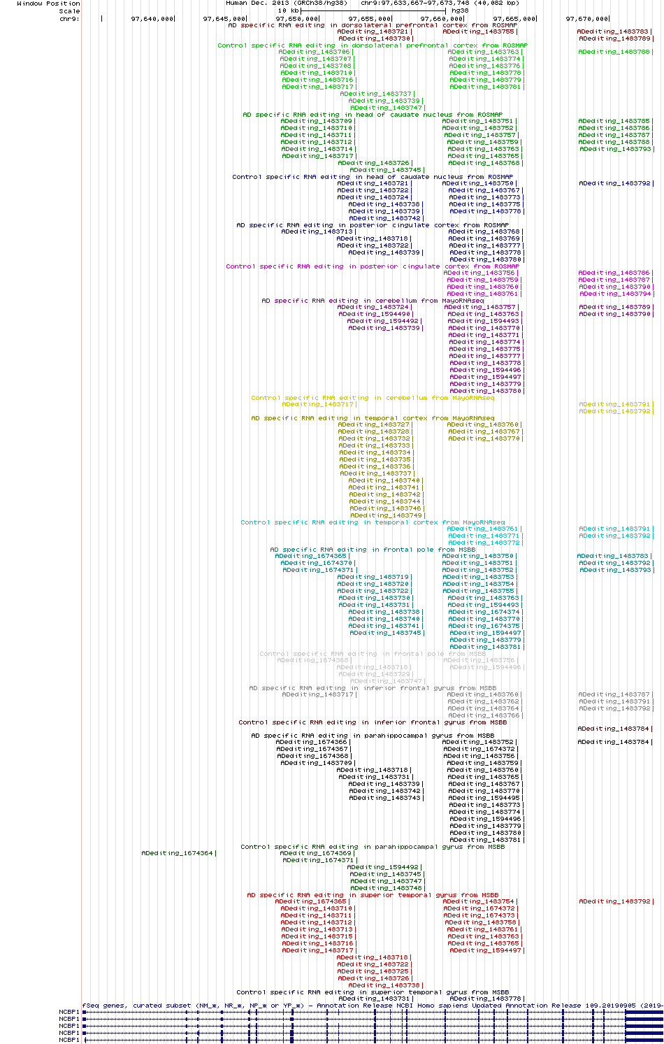 all structure