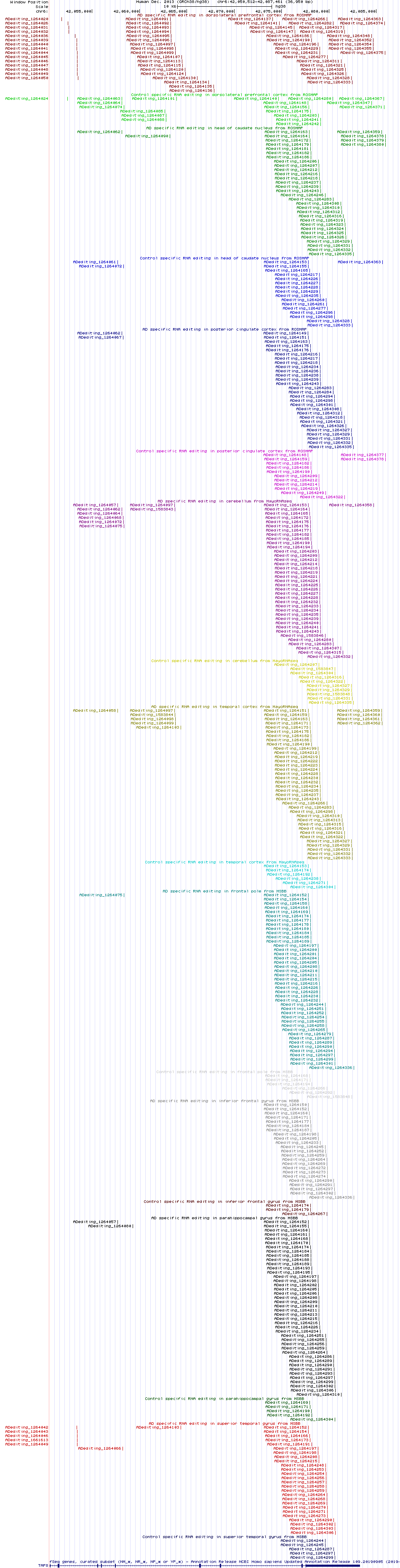 all structure