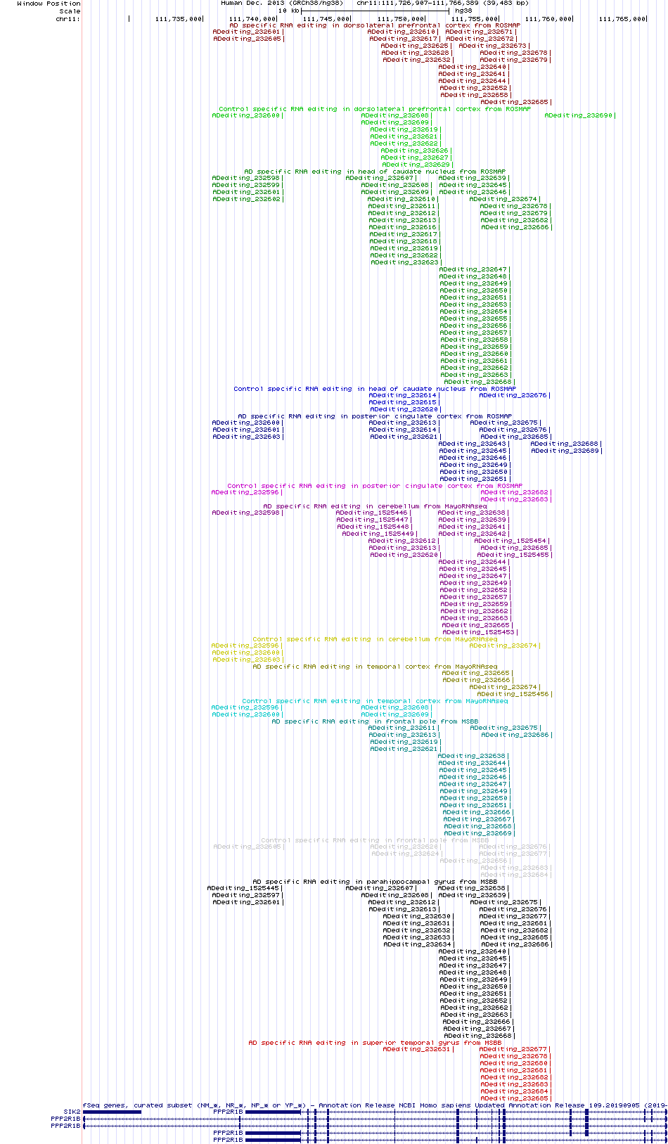all structure