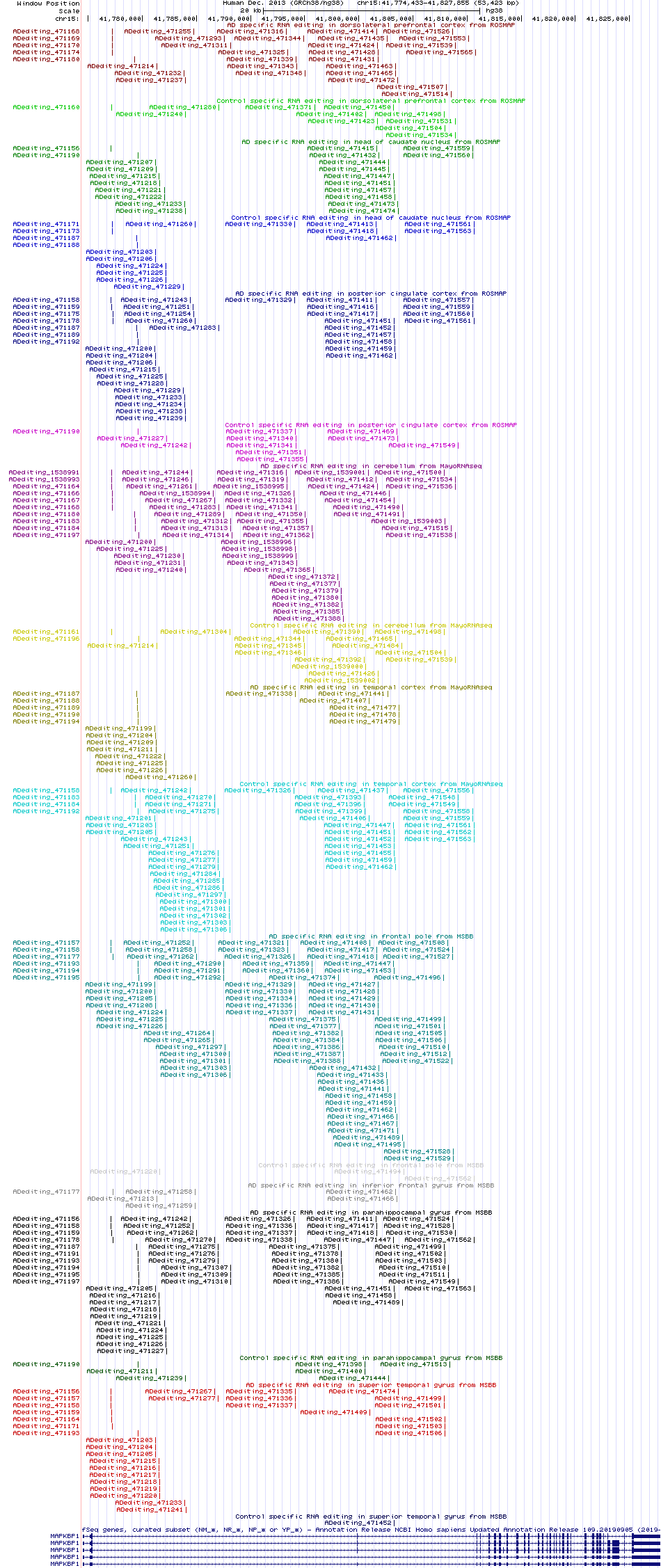 all structure