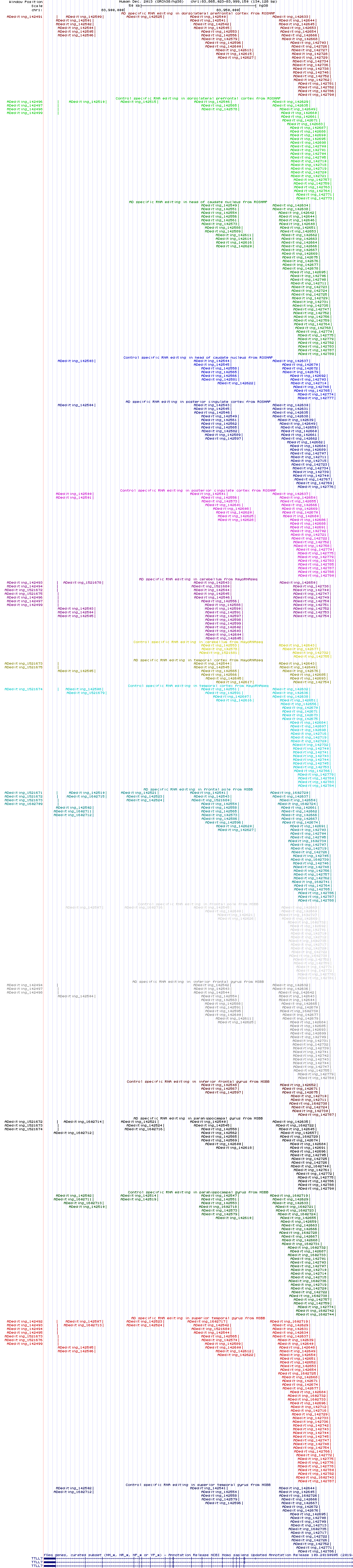all structure