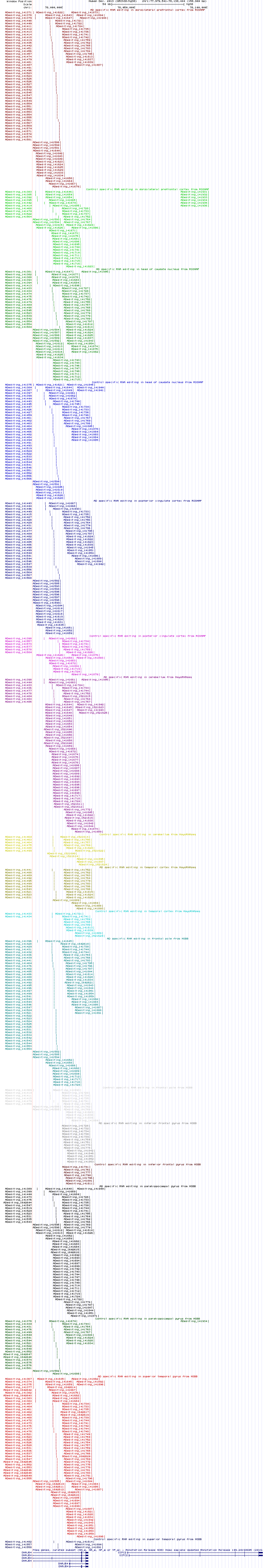 all structure