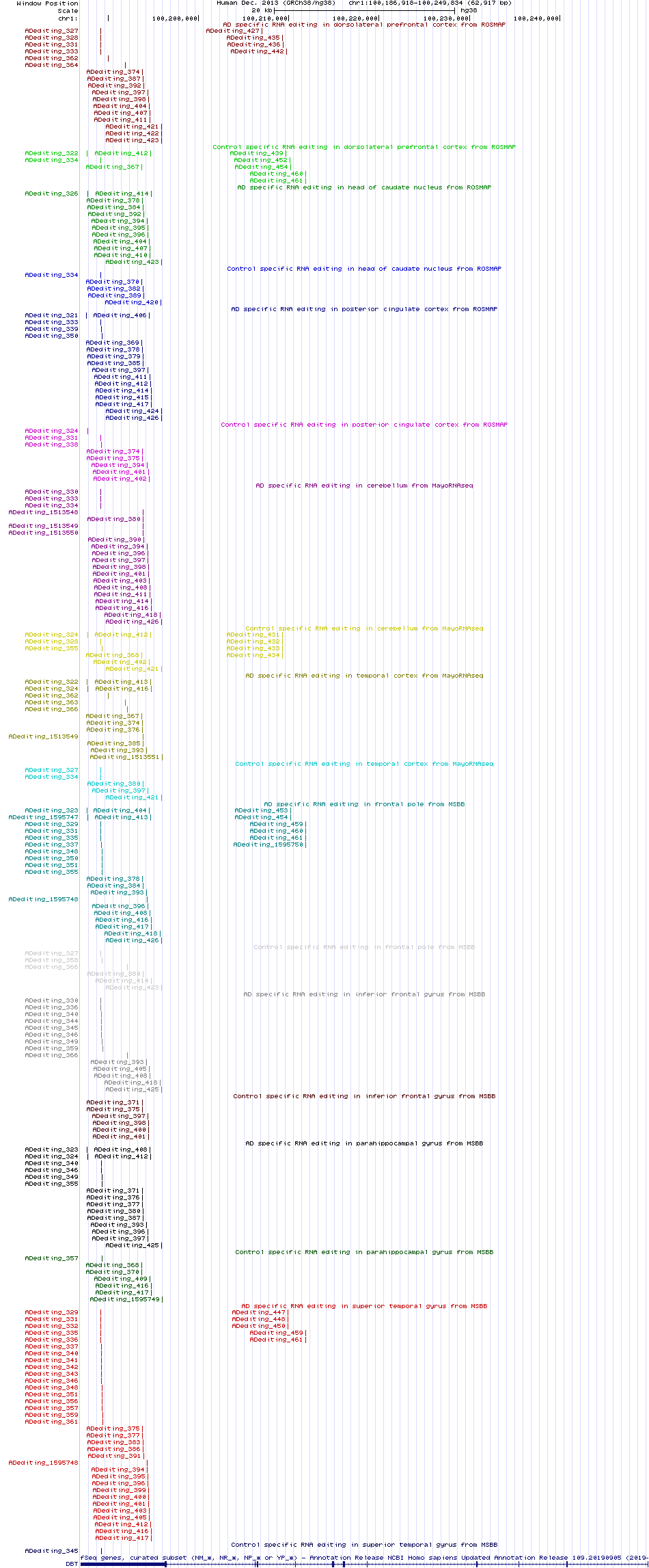 all structure